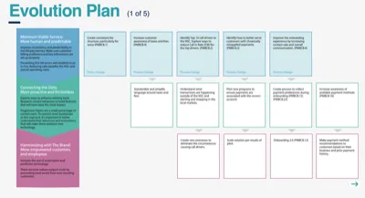 Evolution Plan document from the Cox service design engagement