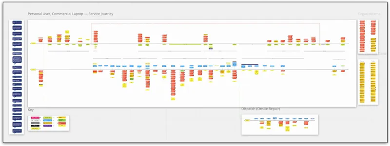 HP commercial support customer and agent journey map