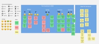 Journey map from the BIPOC small business owner study showing 2020 business experience across positive and negative moments
